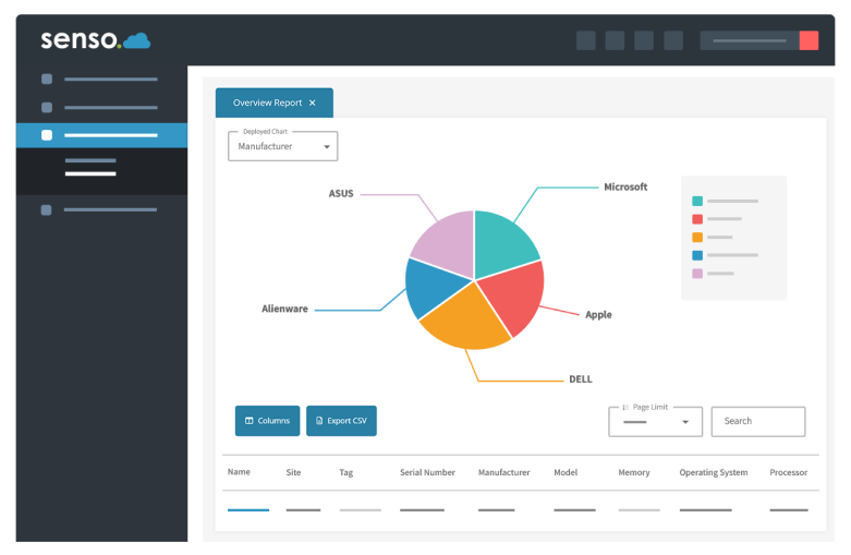 Reporting dashboard