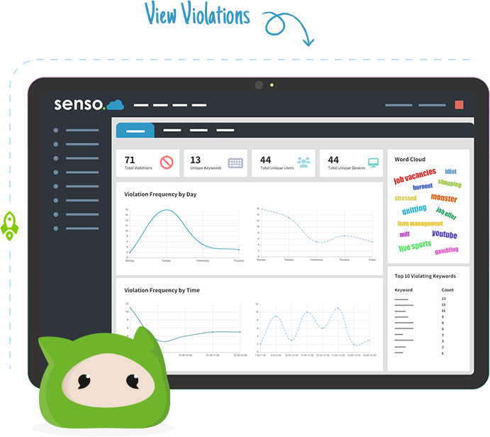 Violation Reports